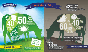Stonyfield%20pesticides%20and%20dairy%20v1