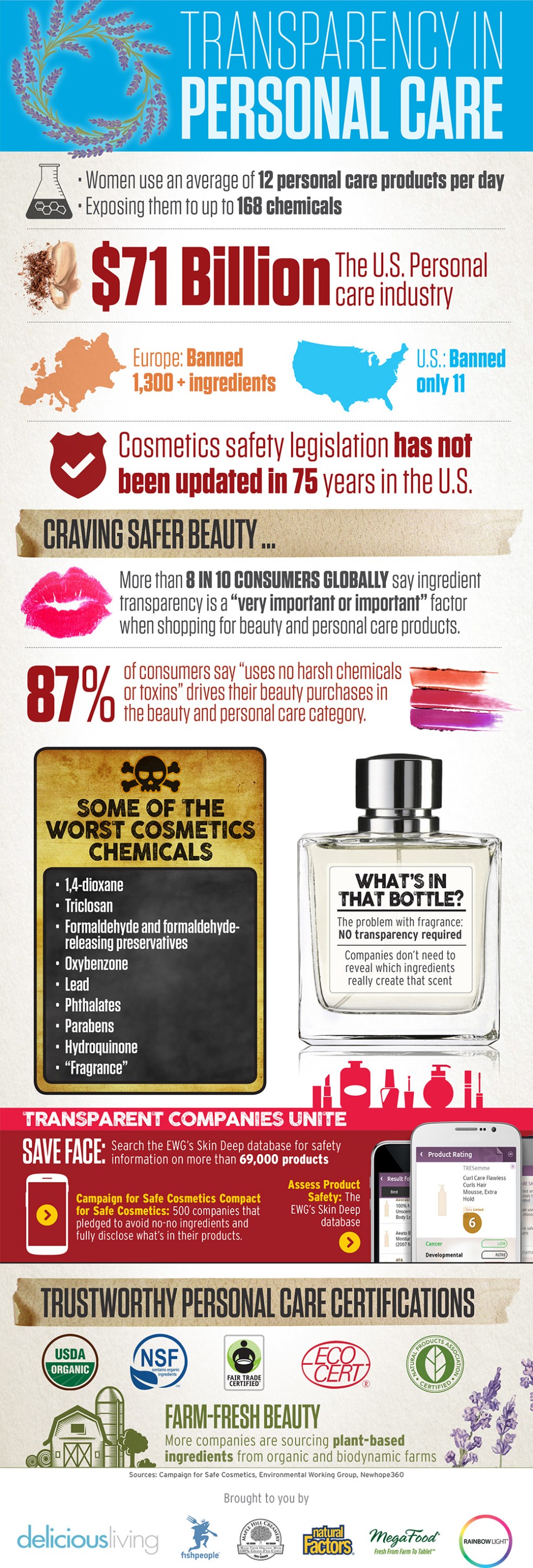 TransparencyPersonalCare