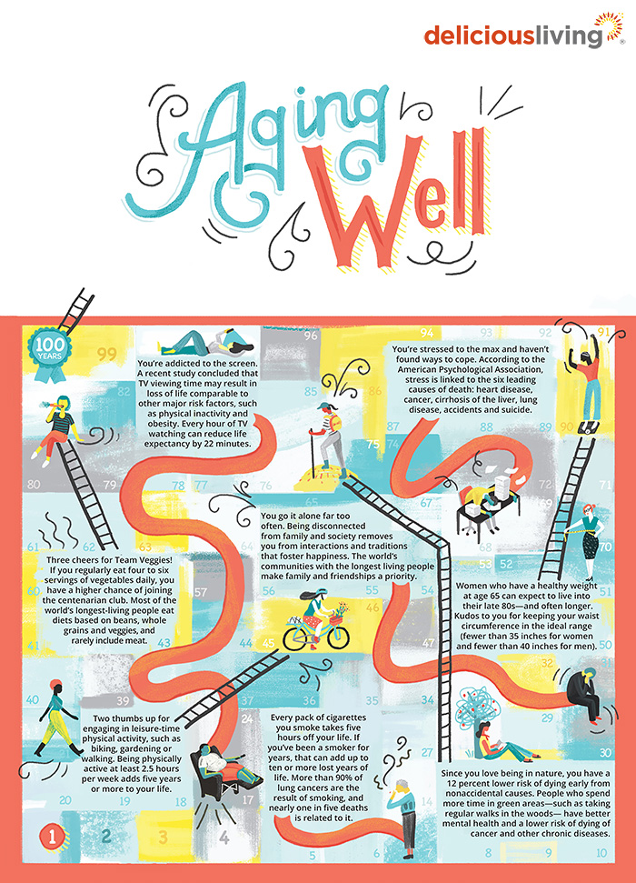 agingwell-infographic